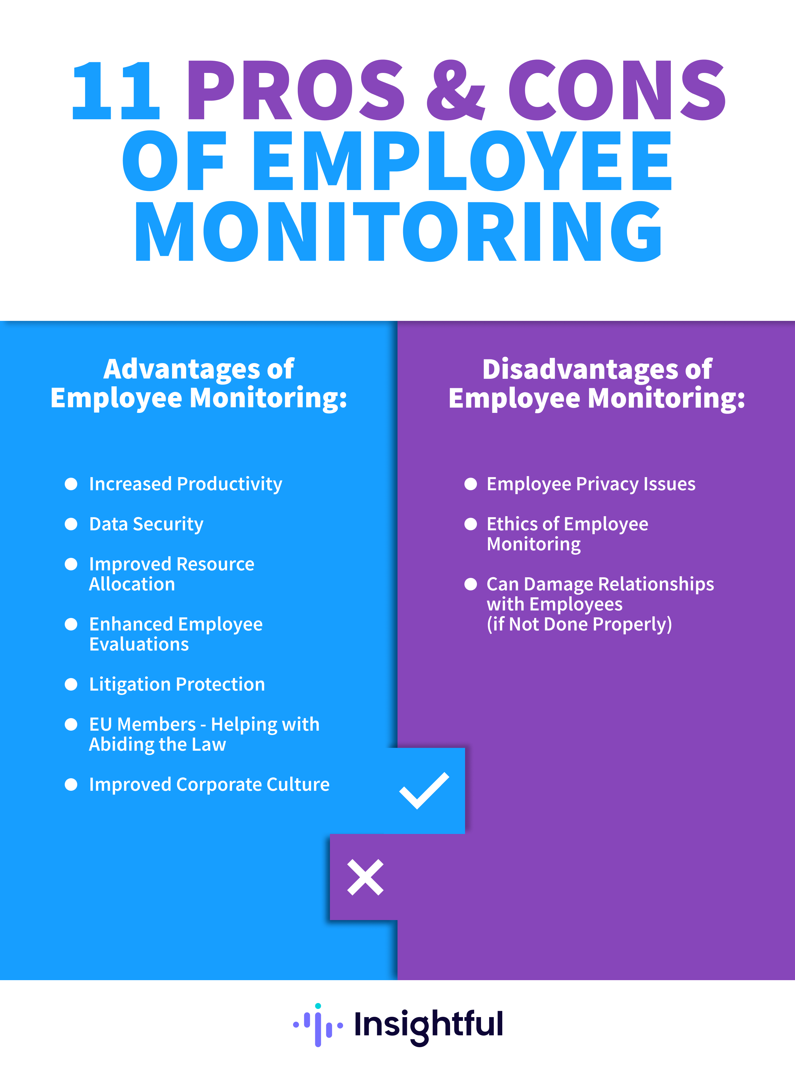 Eleven Pros and Cons of Computer Monitoring Software